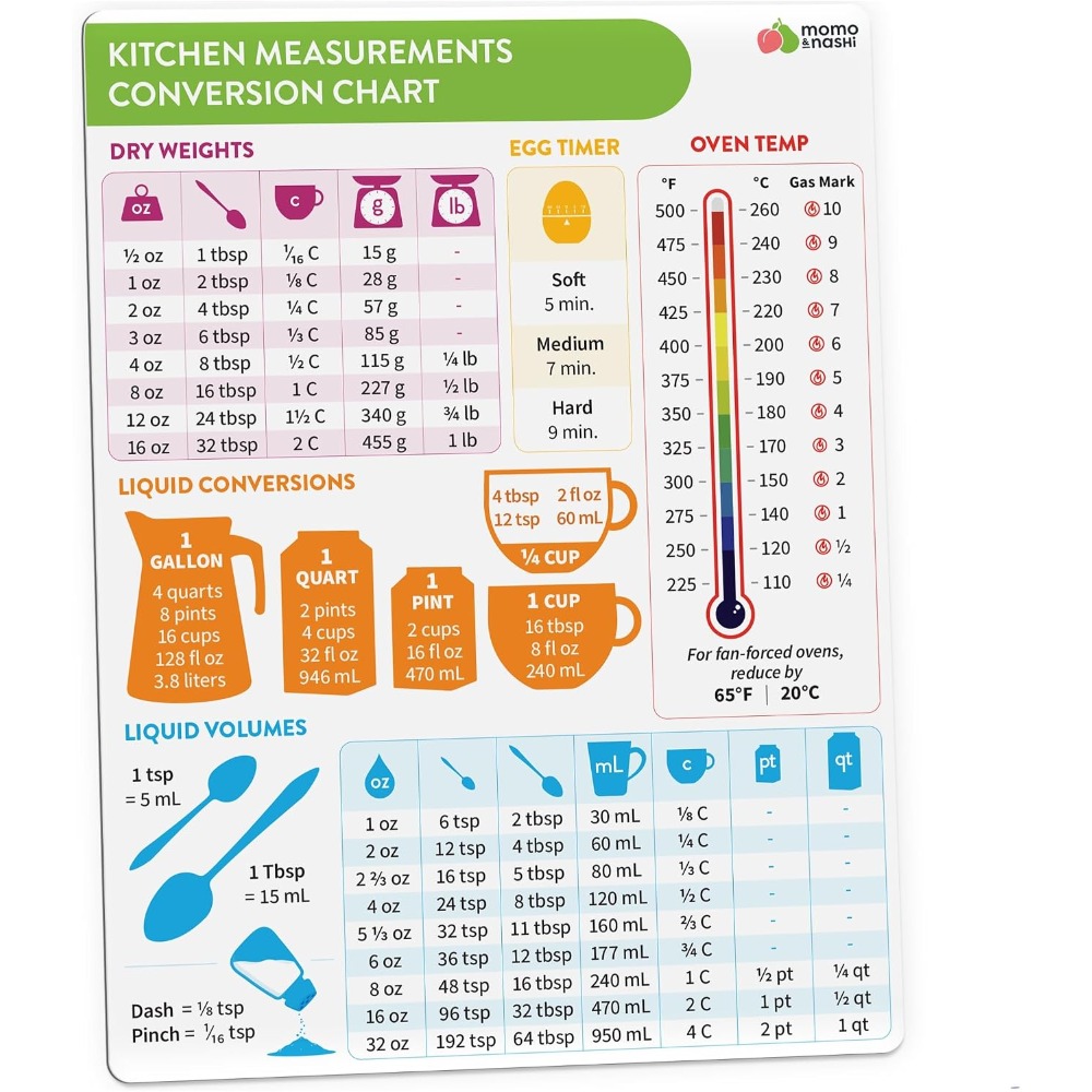 Kitchen Baking Essentials - Tableau de conversion des mesures culinaires